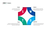 Creative SWOT Analysis PPT Template and Google Slides