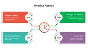 Attractive Meeting Agenda Template For PPT And Google Slides