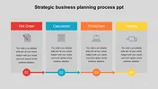 Four strategic business planning process PPT