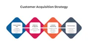 Customer Acquisition Strategy PowerPoint And Google Slides