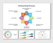 Onbording Process PowerPoint And Google Slides Templates