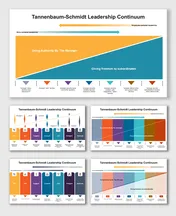 Tannenbaum Schmidt Leadership Continuum with colors, arrows, and text boxes showing shift in authority from manager to team.