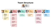 Team structure chart with roles from president to managers, organized by departments and color-coded for easy visual separati