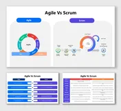 Agile Vs Scrum slide with Agile project cycle, Scrum sprint flow, team roles, backlog, meetings, and side-by-side comparison.