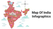 Map of India infographics with various data visuals, including demographic maps, bar charts, and pie charts.