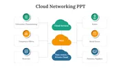 Cloud Networking PowerPoint And Google Slides Themes