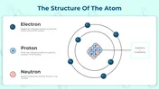 400479-atoms-and-the-periodic-table-17