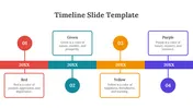 Timeline PowerPoint Presentation and Google Slide Themes