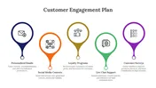 Customer Engagement Plan PowerPoint And Google Slides Themes