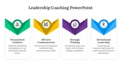 Leadership Coaching PowerPoint And Google Slides Themes