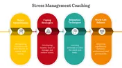 A slide with four rounded columns detailing steps for stress management coaching, from identification to work-life balance.