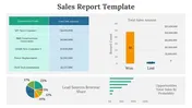 Sales report slide featuring a sales summary table, bar graph comparing won and lost sales, and charts for revenue share.