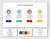 Process Improvement PowerPoint And Google Slides Themes