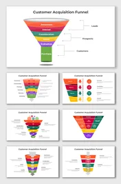 Funnel chart illustrating customer acquisition process, from building awareness to converting leads into paying customers.