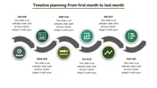 Timeline PPT Template for Project Planning and Management