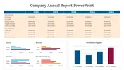 Company Annual Report PowerPoint And Google Slides Themes