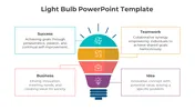 Innovate Light Bulb PowerPoint And Google Slides Template