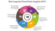 Best Corporate PowerPoint Presentation and Google Slides