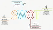 SWOT Analysis PowerPoint Template and Google Slides. 