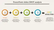 Effective SWOT Analysis PowerPoint Template and Google Slides