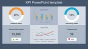 Digital Dashboard Designed KPI PowerPoint Template