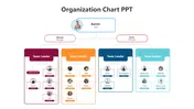 Organization chart with four colored sections for team leaders, connected under two managers and a CEO at the top.