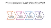 Our Predesigned Process Design And Supply Chains PowerPoint