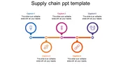 Affordable Supply Chain PPT Template Presentation Slide