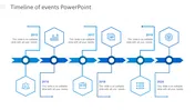 Creative Timeline Of Events PowerPoint Template Presentation