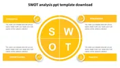 Four quadrant circular yellow SWOT matrix in the center, with matching rectangular sections, each with icons.