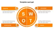 Orange circular SWOT diagram in the center, with corresponding text boxes in each corner.