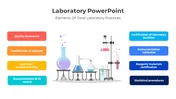 Lab themed layout with flasks and beakers in the middle, surrounded by colorful boxes listing laboratory practices.