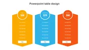 Pricing table slide with three colored vertical columns showing different price points with text areas.