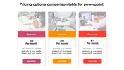 Awesome Pricing Options Comparison Table For PowerPoint