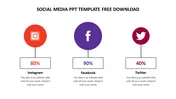 Three social media icons: Instagram, Facebook, and Twitter, each with a percentage and caption area below.