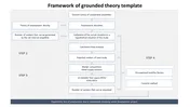 Creative Framework Of Grounded Theory Template Slide