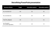 Attractive Retrofitting PowerPoint Presentation Slide Design