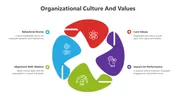 500460-organizational-culture-and-values-01