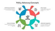 Policy Advocacy Concepts PPT And Google Slides Themes