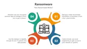 Elegant Ransomware PowerPoint And Google Slides Template