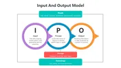 Best Input And Output Model PowerPoint And Google Slides