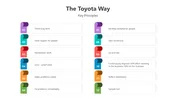 Innovative The Toyota Way PPT And Google Slides Templates