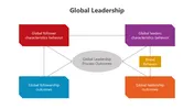 Global Leadership PPT Presentation And Canva Template