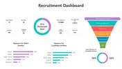 Recruitment Dashboard with KPIs, pie charts, bar graphs, funnel stages, showing placement rates and decline reasons.