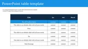 Simple table with a blue title bar, showing january to march figures for sales and financial metrics.