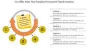 Incredible Sales Plan Template PowerPoint Presentation