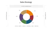 Easy To Editable Sales Strategy PowerPoint Template 