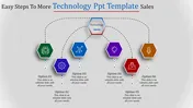 Fair-Catchy Technology PPT Template For Presentation