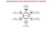 Attractive Business Plan Google Slides and PPT Template