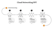 Cloud Networking PowerPoint Presentation And Google Slides